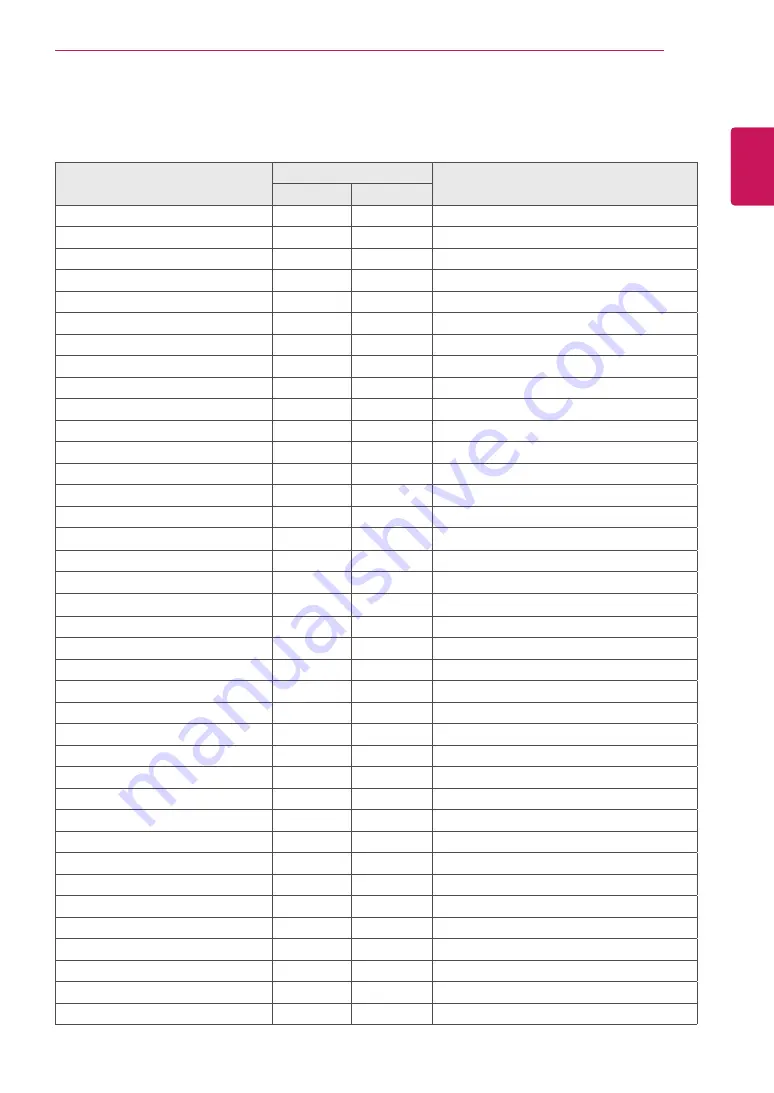 LG 42WS50MW Owner'S Manual Download Page 73