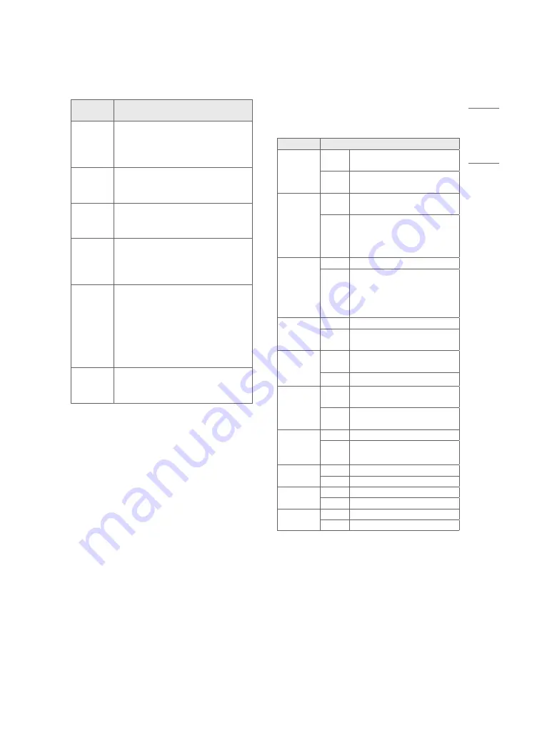 LG 43LT340C0UB Owner'S Manual Download Page 29