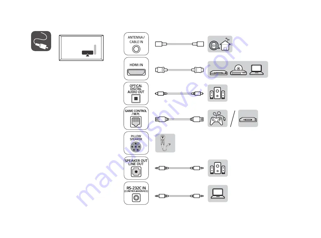 LG 43LT572M0UC Easy Setup Manual Download Page 3