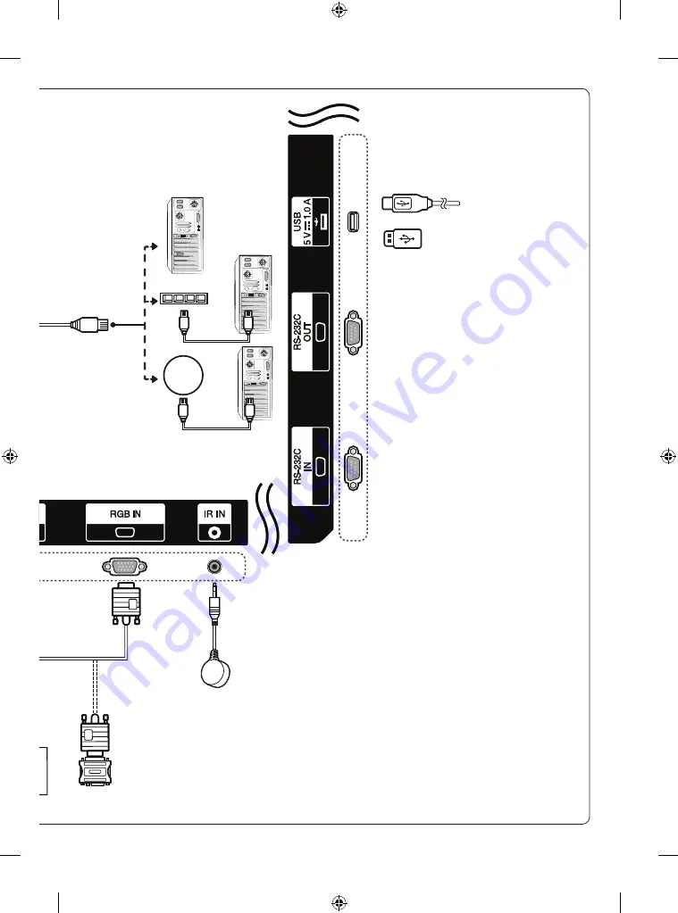 LG 43SE3C Quick Start Manual Download Page 5