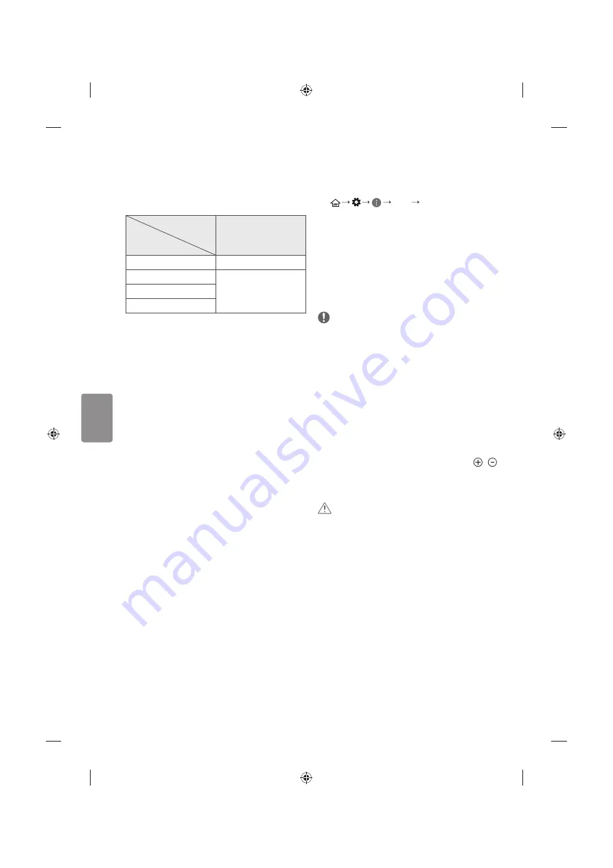 LG 43UF772V.AEE Owner'S Manual Download Page 294