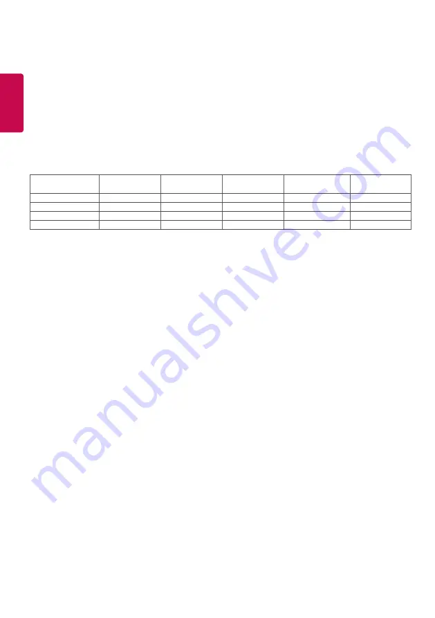 LG 43UJ6510 Owner'S Manual Download Page 71