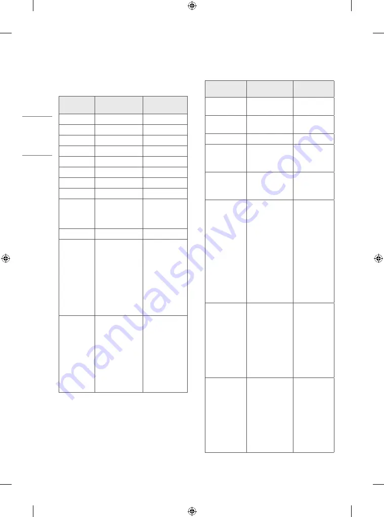 LG 43UR640S0UD Owner'S Manual Download Page 74