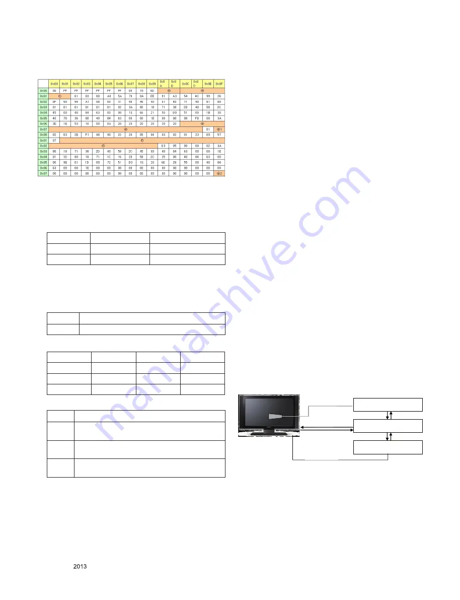 LG 47LA7400 Service Manual Download Page 16