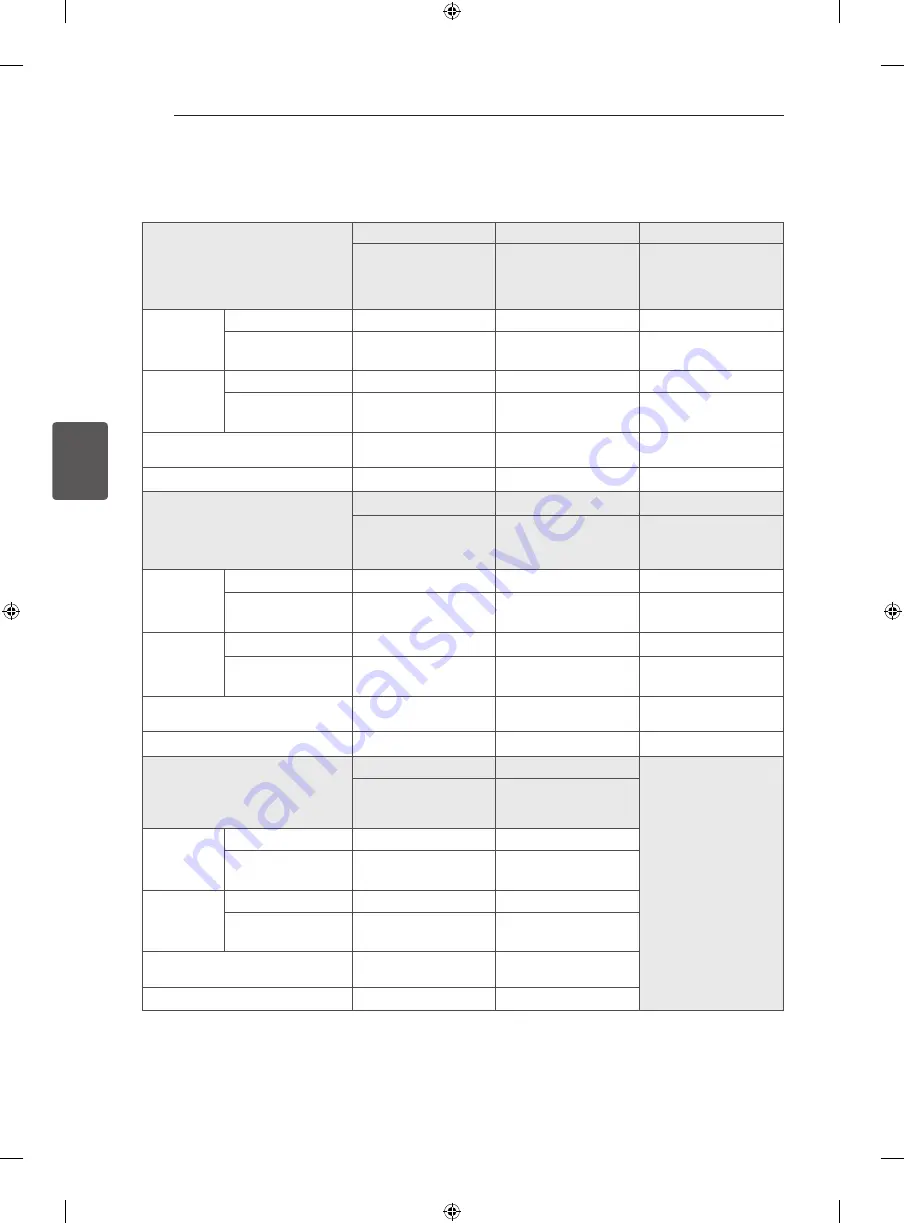 LG 47LA8609.AEU Owner'S Manual Download Page 152