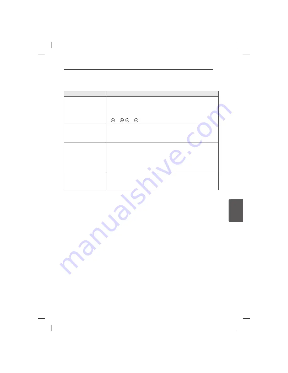 LG 47LB5610-ZC Скачать руководство пользователя страница 443