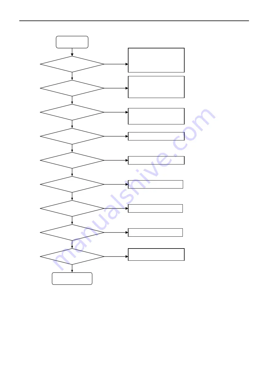 LG 47LD500 Service Manual Download Page 71