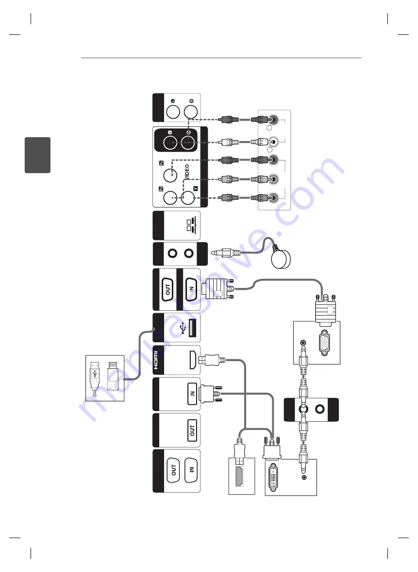 LG 47WV30-BAAM Easy Setup Manual Download Page 33