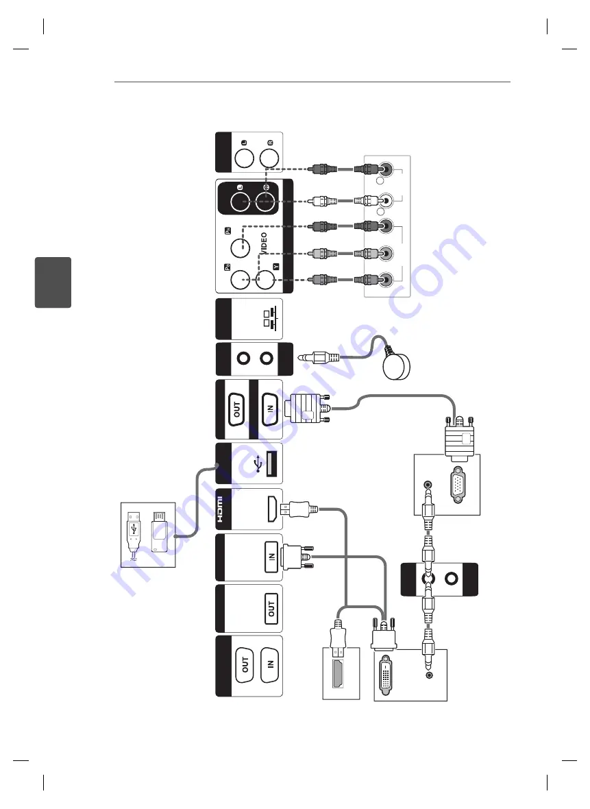 LG 47WV30-BAAM Easy Setup Manual Download Page 53