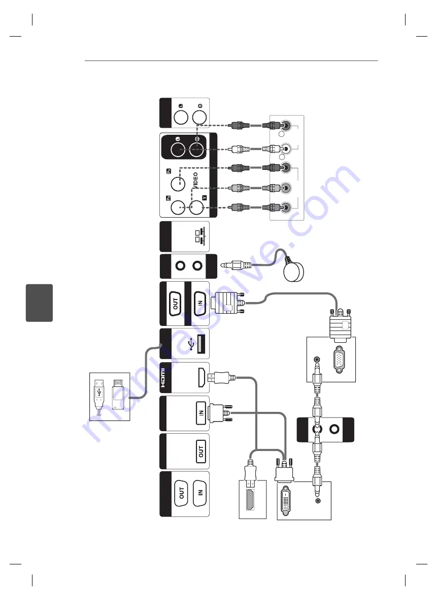 LG 47WV30-BAAM Easy Setup Manual Download Page 93