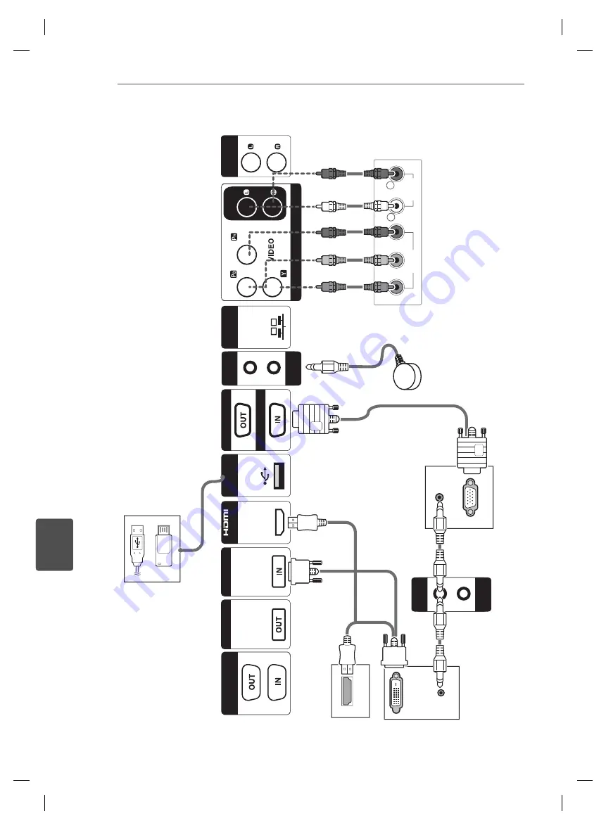 LG 47WV30-BAAM Easy Setup Manual Download Page 133