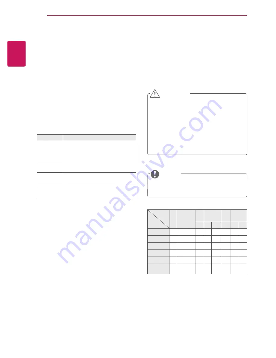 LG 47WV50BR Owner'S Manual Download Page 22