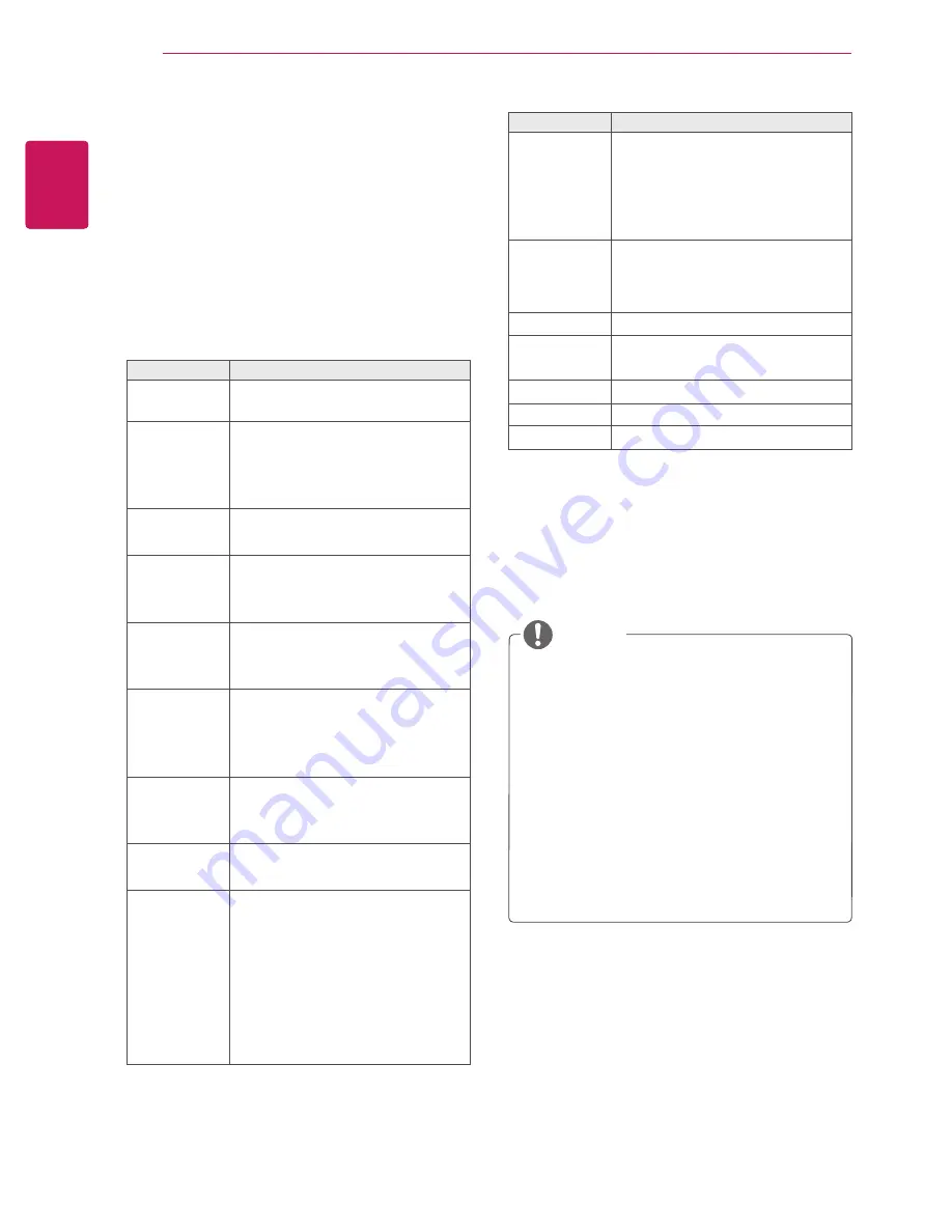 LG 47WV50BR Owner'S Manual Download Page 32