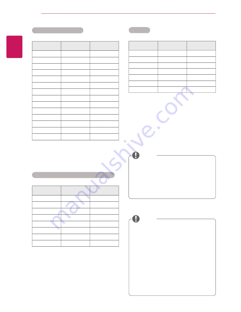 LG 47WV50BR Owner'S Manual Download Page 64