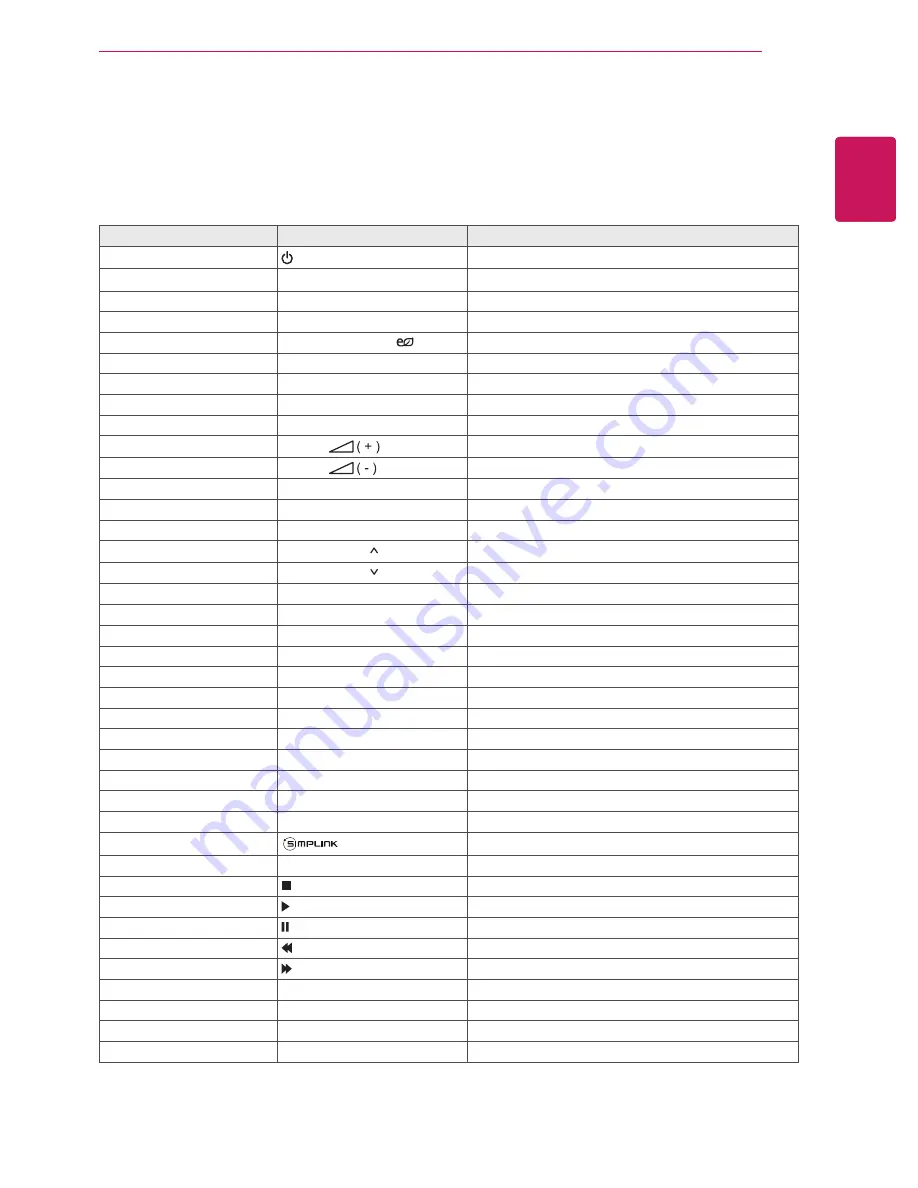 LG 47WV50BR Owner'S Manual Download Page 65