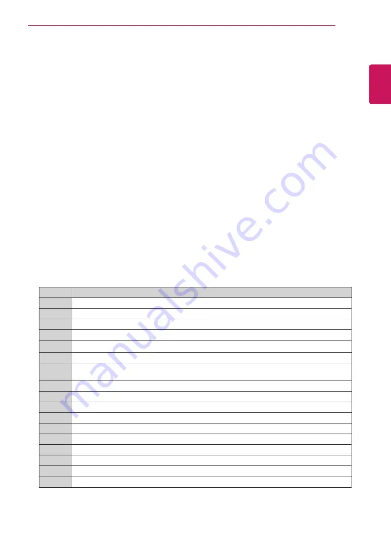 LG 49MS75A Installation/Accessing Download Page 15