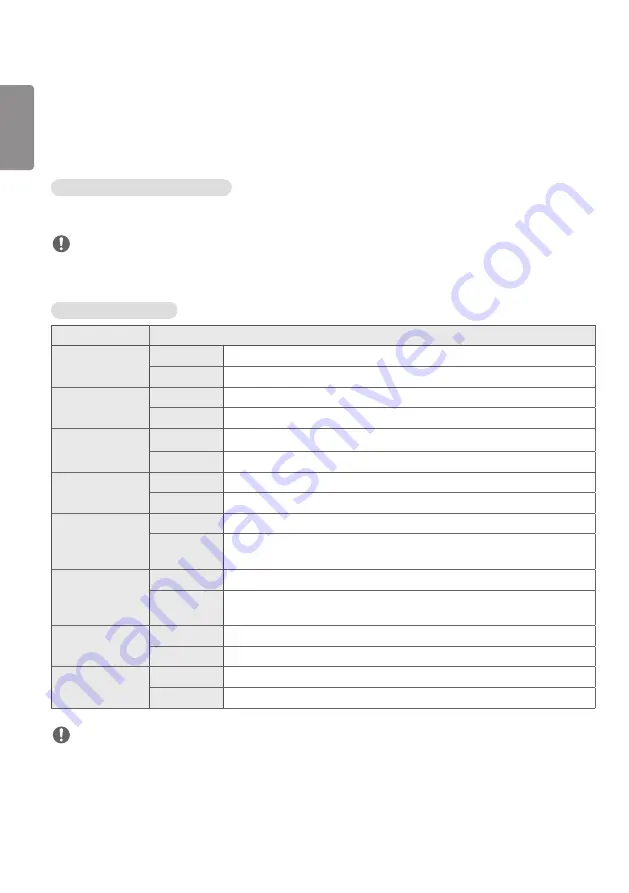 LG 49SM3C-B.AUS User Manual Download Page 18