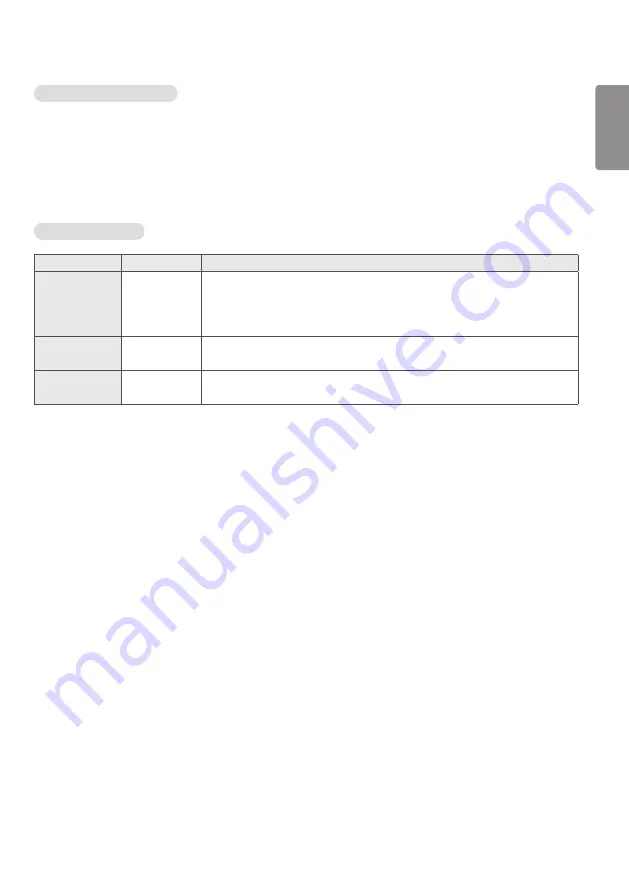 LG 49SM3C-B.AUS User Manual Download Page 19