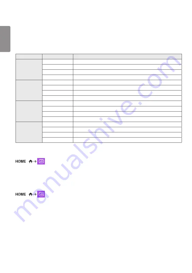 LG 49SM3C-B.AUS User Manual Download Page 22