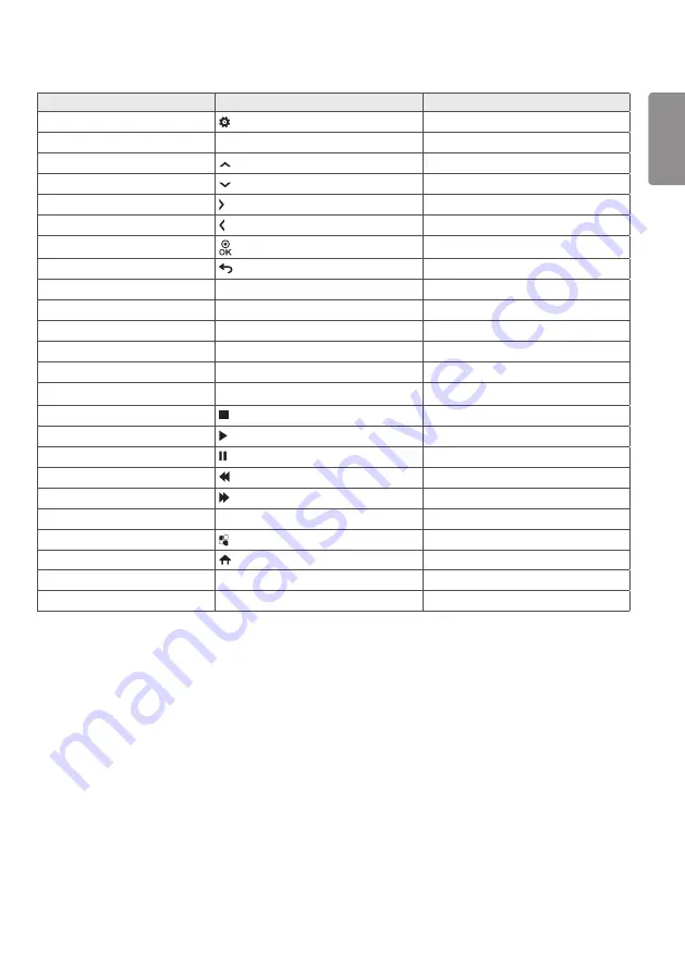 LG 49SM3C-B.AUS User Manual Download Page 37