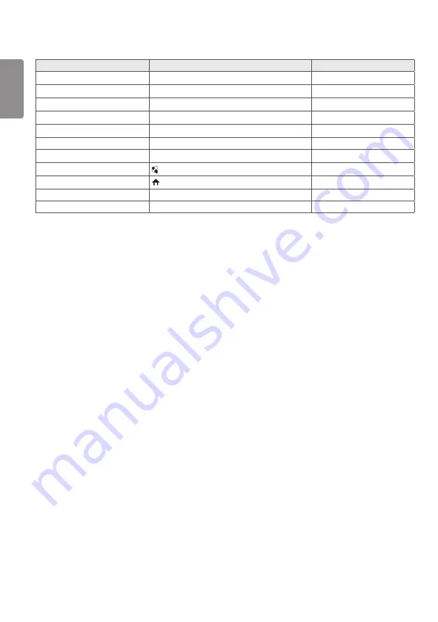 LG 49VH7E Owner'S Manual Download Page 97