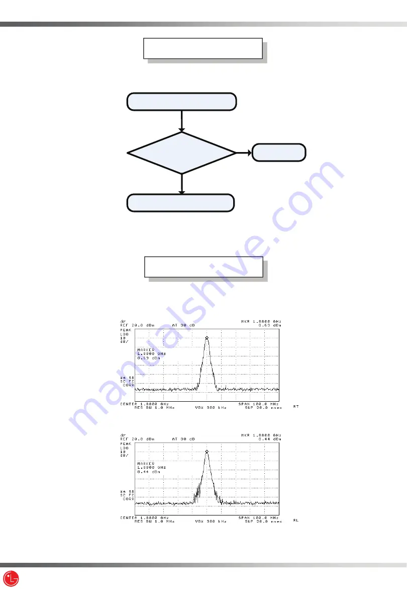 LG 501C Service Manual Download Page 84