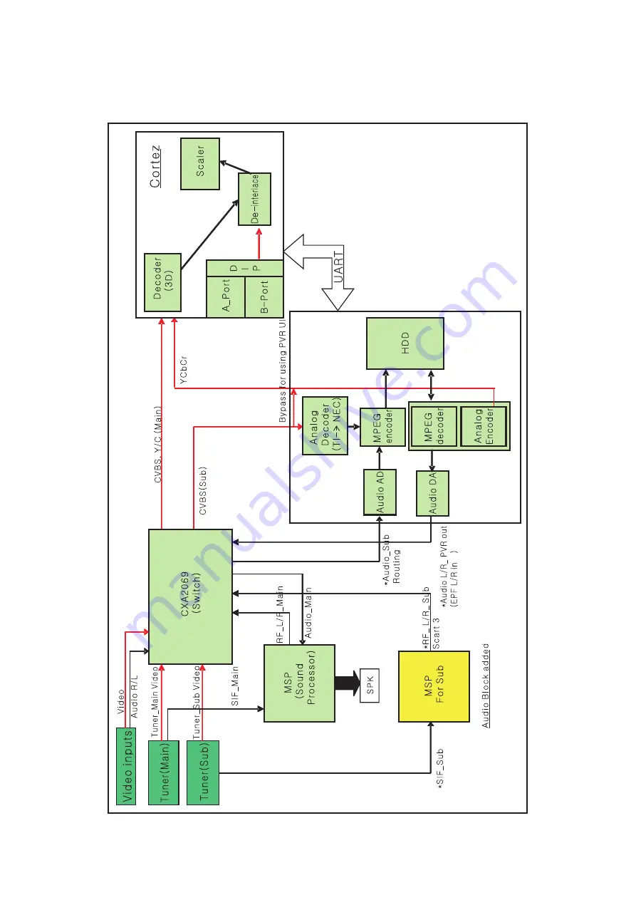 LG 50PC1RR Series Service Manual Download Page 30