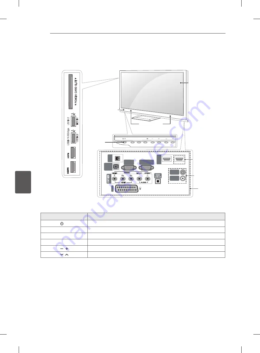 LG 50PM470S Скачать руководство пользователя страница 153