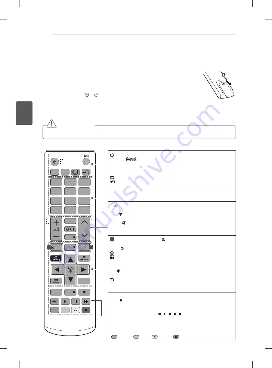 LG 55EA88 Series Скачать руководство пользователя страница 120