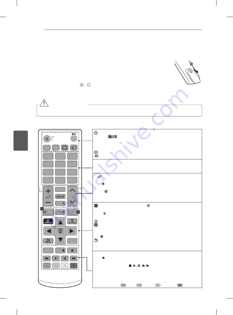 LG 55EA88 Series Скачать руководство пользователя страница 184