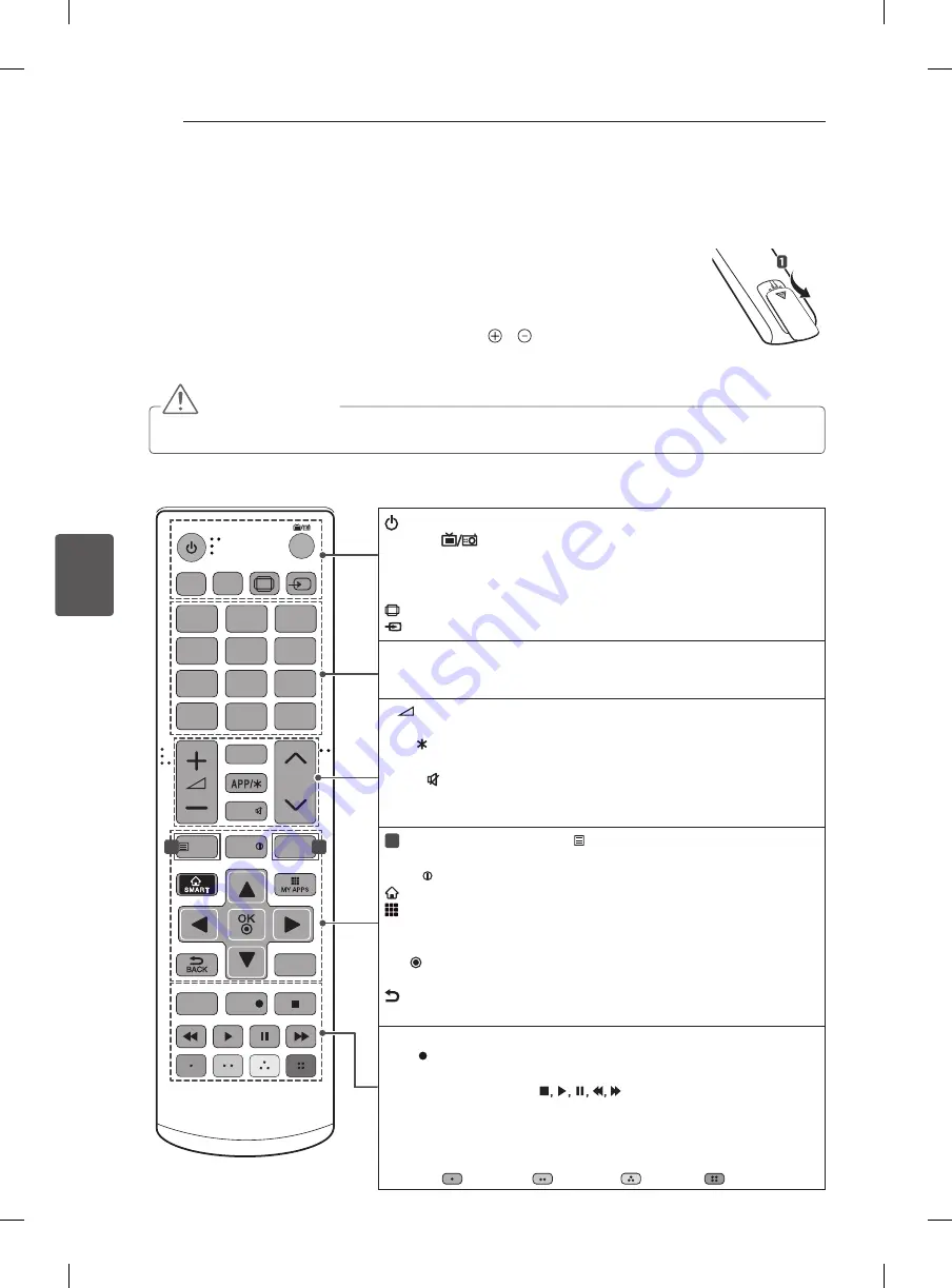 LG 55EA8809-ZA Скачать руководство пользователя страница 500