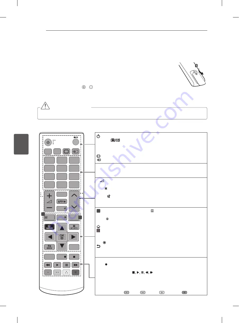 LG 55EA98 Series Скачать руководство пользователя страница 184