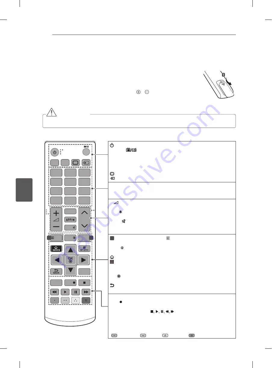 LG 55EA98 Series Owner'S Manual Download Page 214