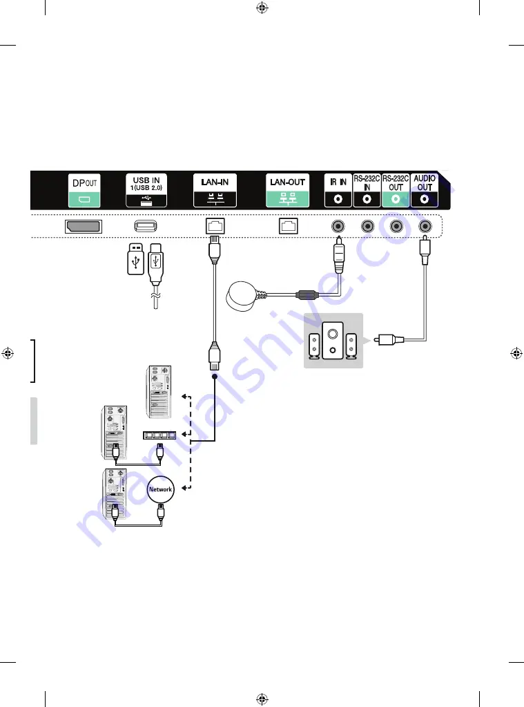 LG 55EG5CE Easy Setup Manual Download Page 9