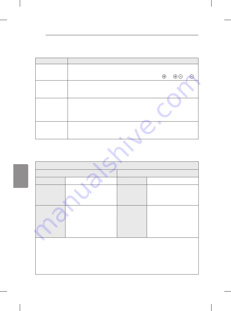 LG 55EG9109.AEU Скачать руководство пользователя страница 216