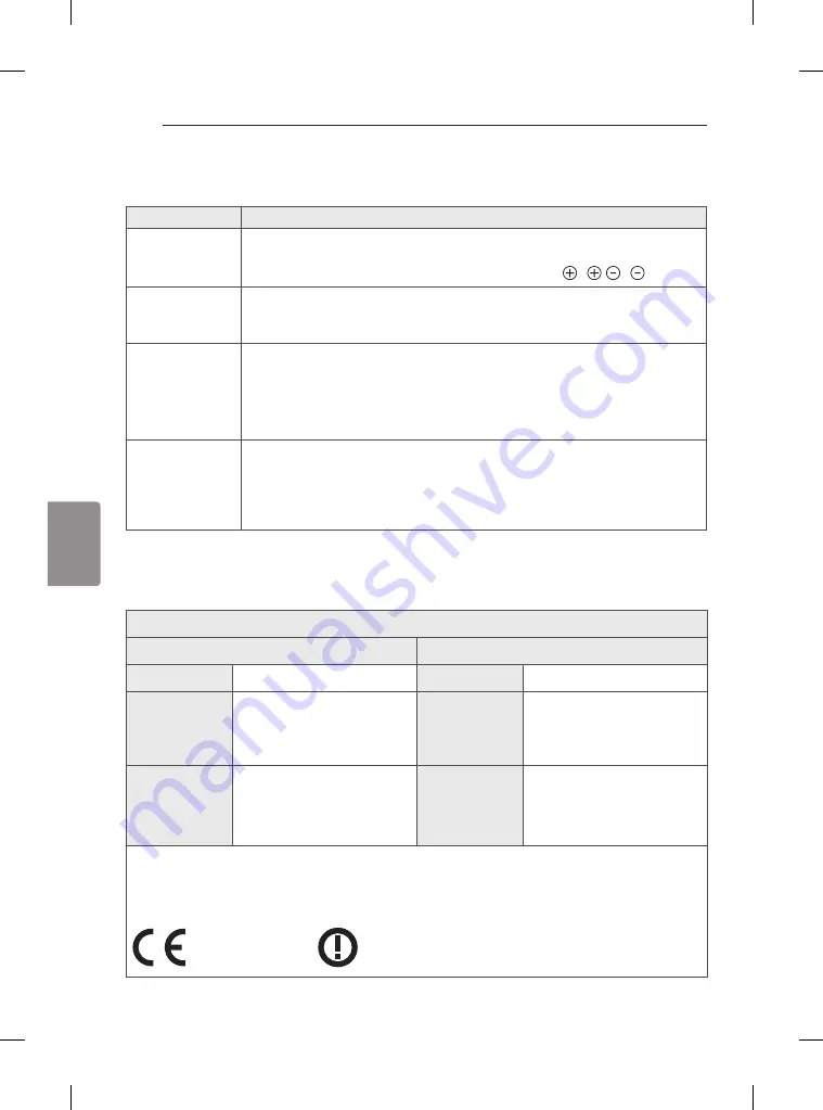 LG 55EG920V Скачать руководство пользователя страница 188