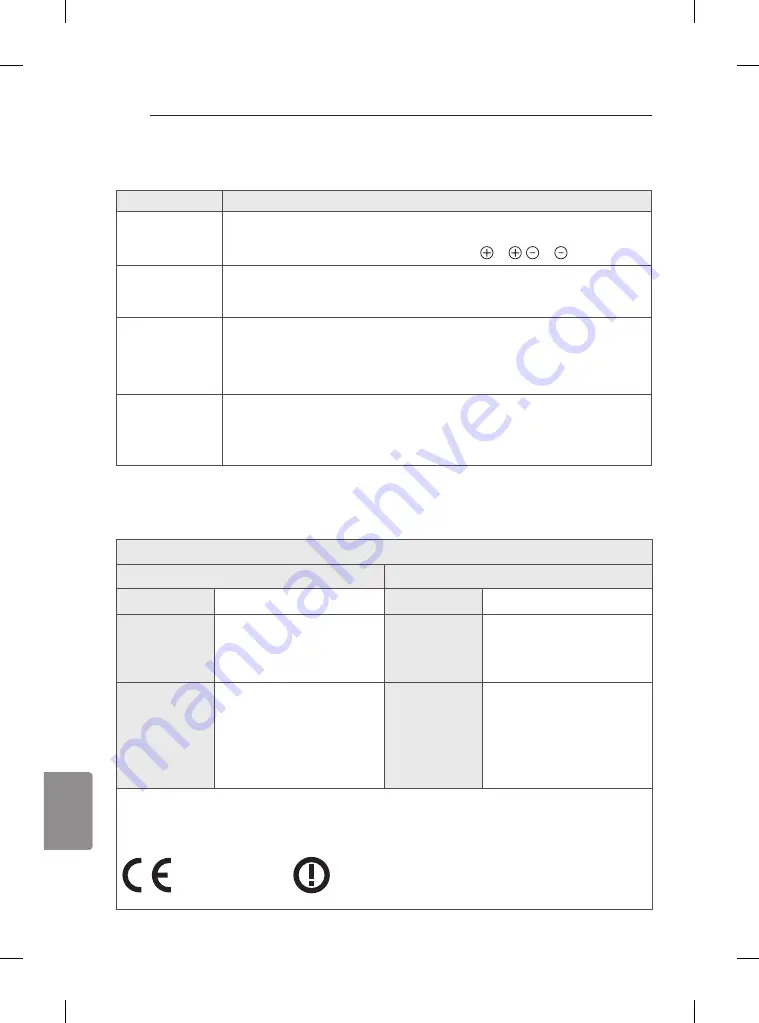 LG 55EG920V Owner'S Manual Download Page 300