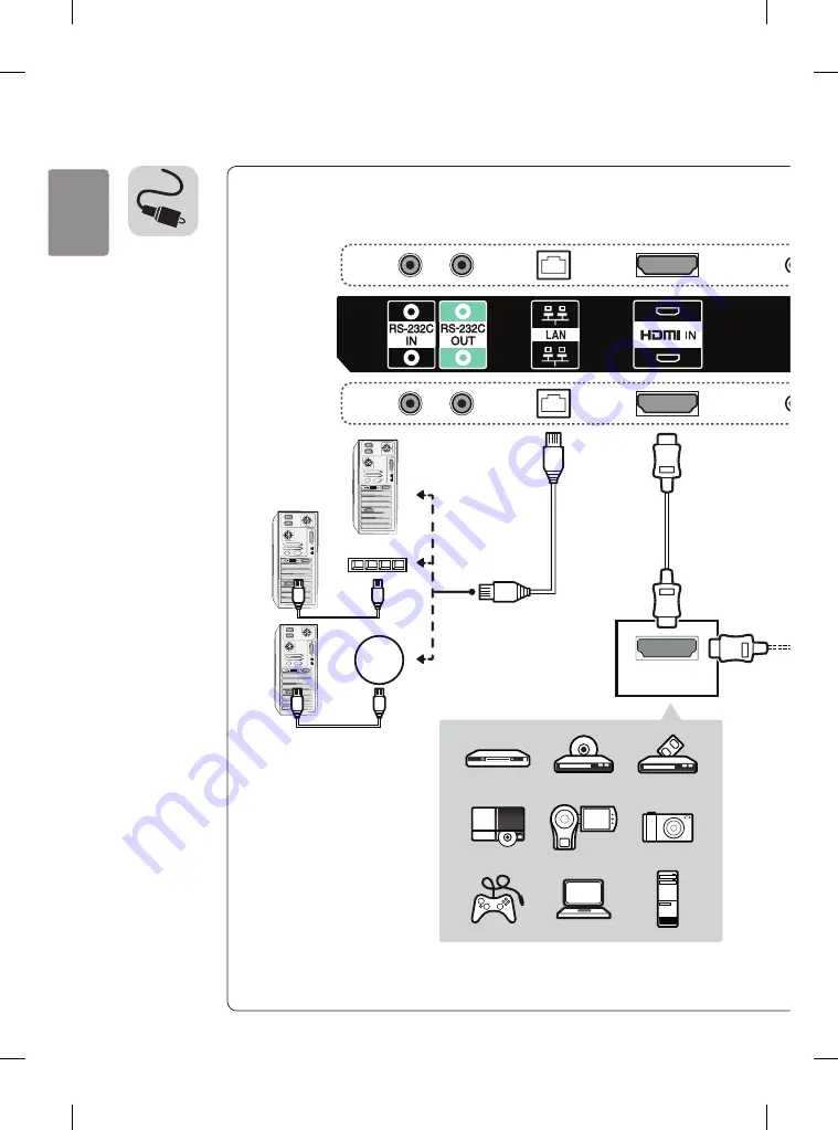 LG 55EH5C Easy Setup Manual Download Page 4