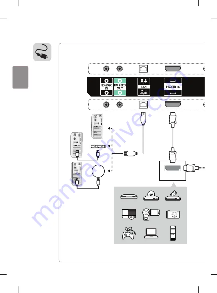 LG 55EH5C Easy Setup Manual Download Page 18