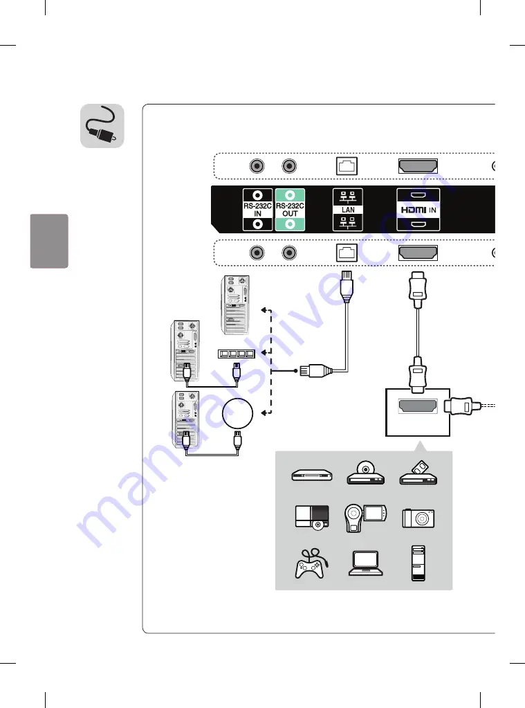 LG 55EH5C Easy Setup Manual Download Page 32