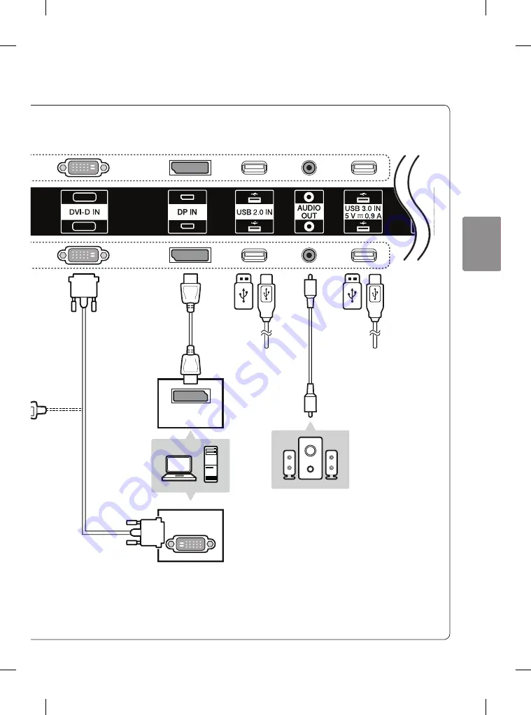 LG 55EH5C Easy Setup Manual Download Page 33