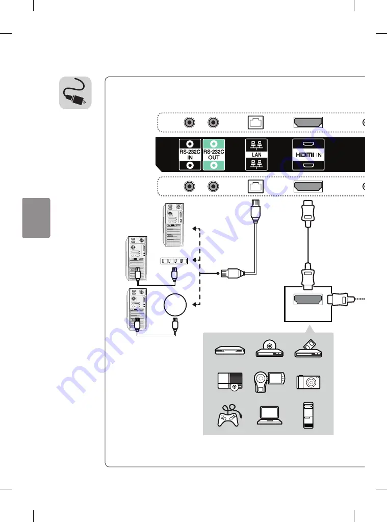 LG 55EH5C Easy Setup Manual Download Page 46