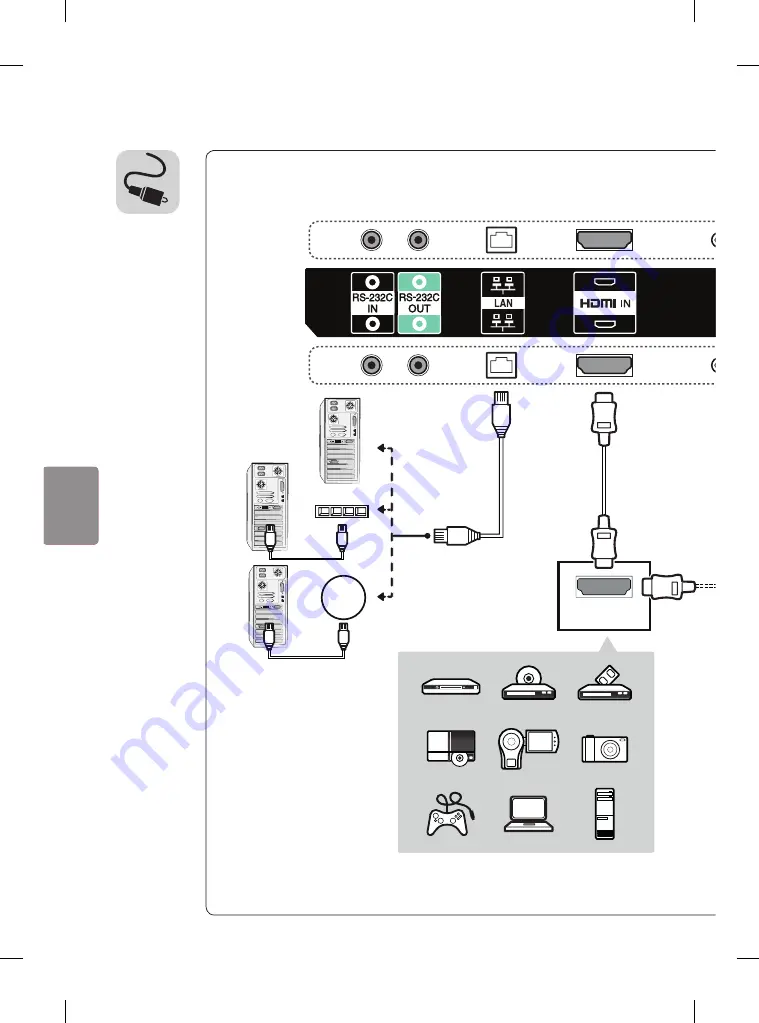 LG 55EH5C Easy Setup Manual Download Page 60