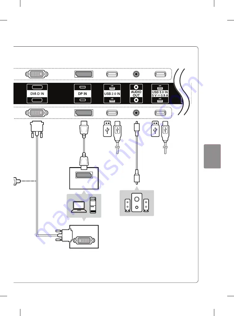 LG 55EH5C Easy Setup Manual Download Page 61