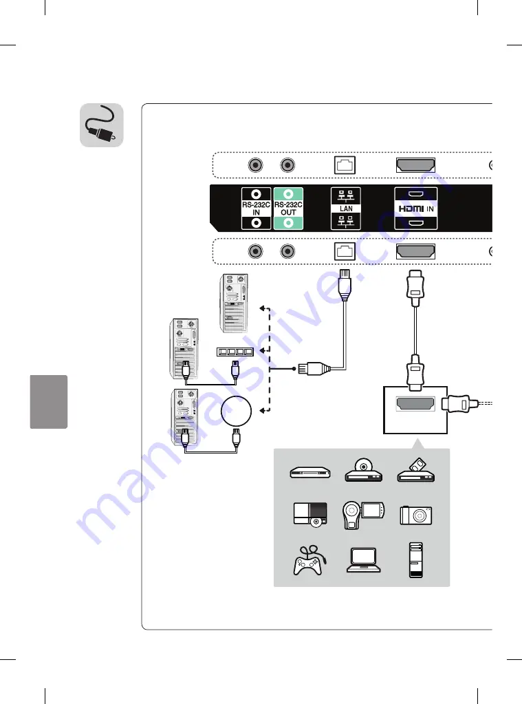 LG 55EH5C Easy Setup Manual Download Page 74