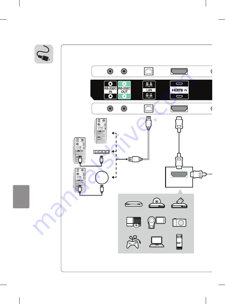 LG 55EH5C Easy Setup Manual Download Page 88