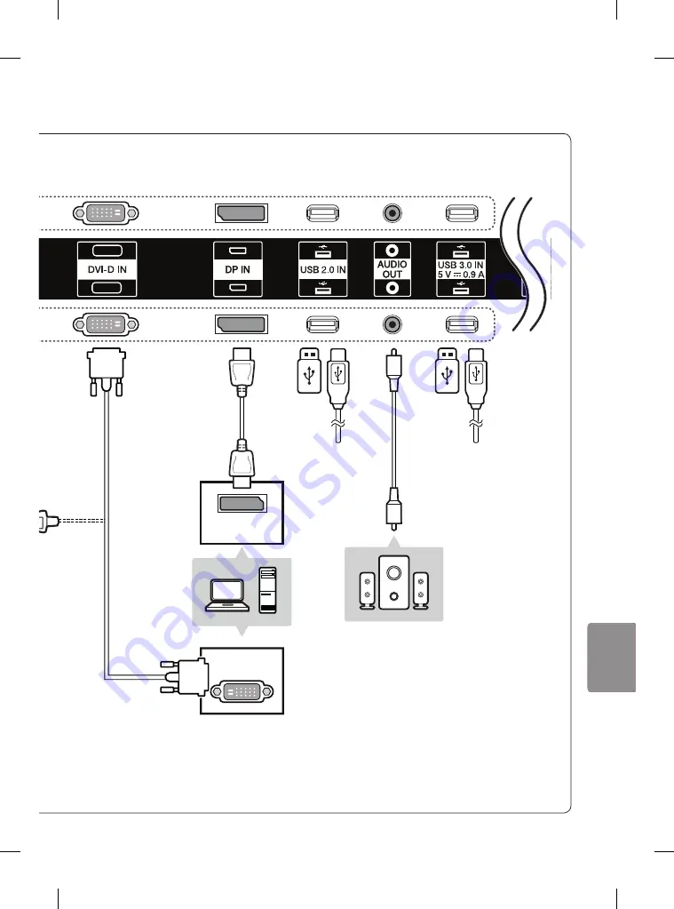 LG 55EH5C Easy Setup Manual Download Page 103