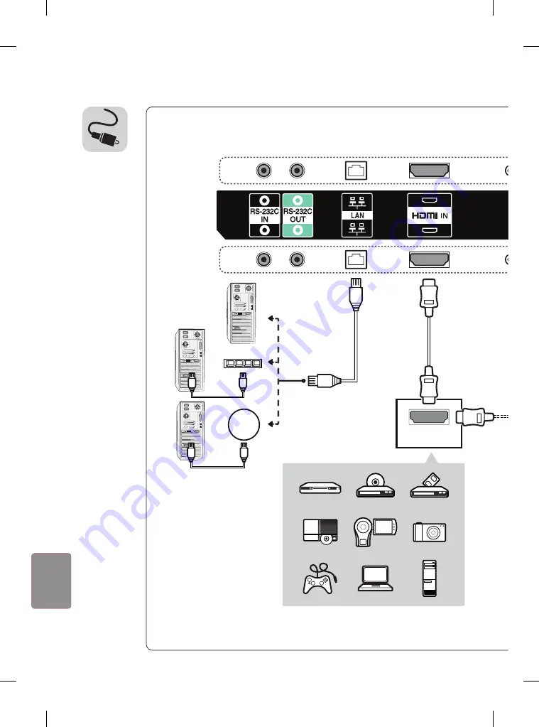 LG 55EH5C Easy Setup Manual Download Page 116