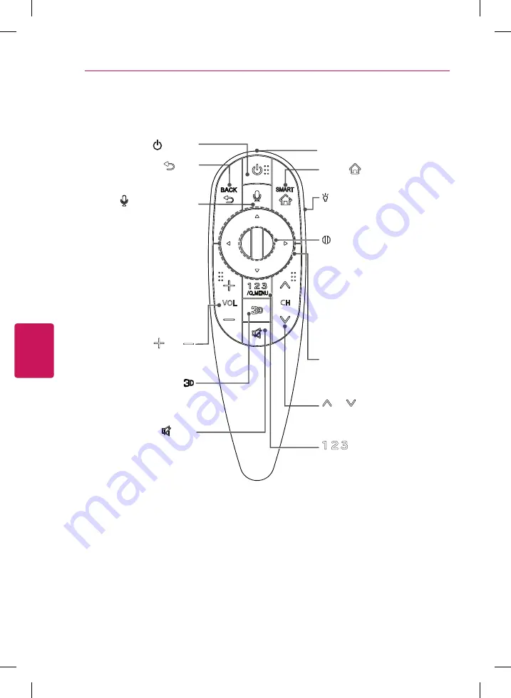 LG 55LA965T Скачать руководство пользователя страница 38