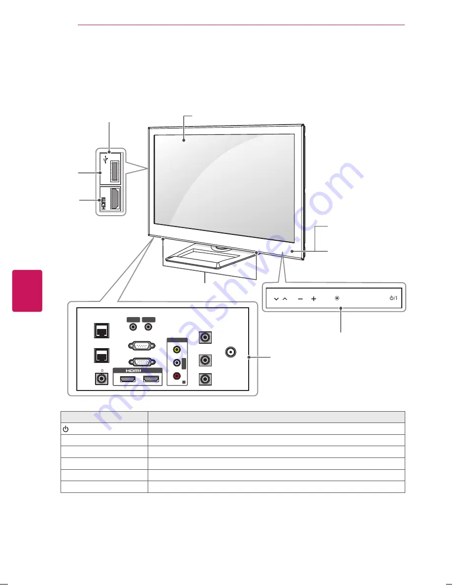 LG 55LS675H Скачать руководство пользователя страница 10